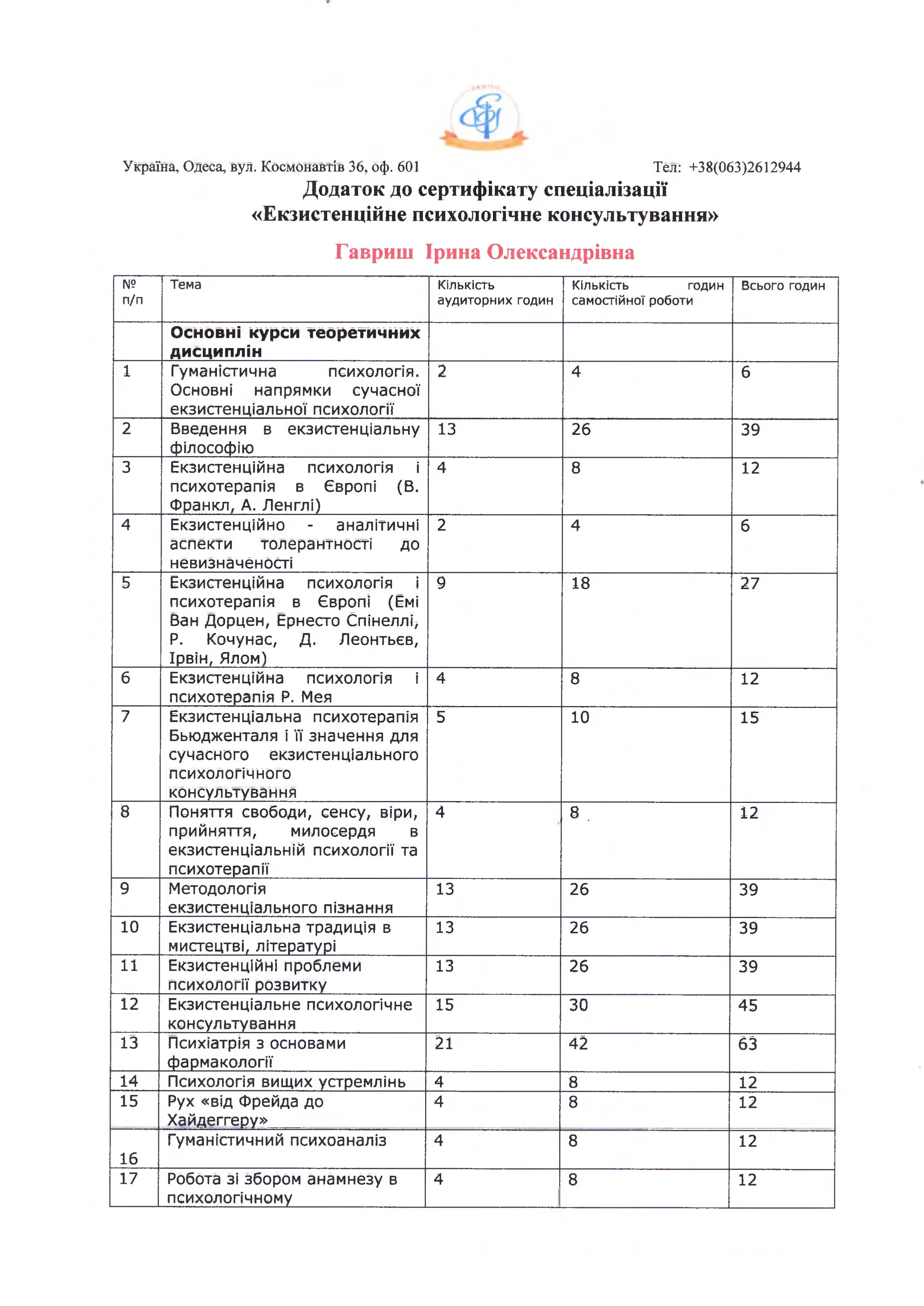 Сертифікат 6