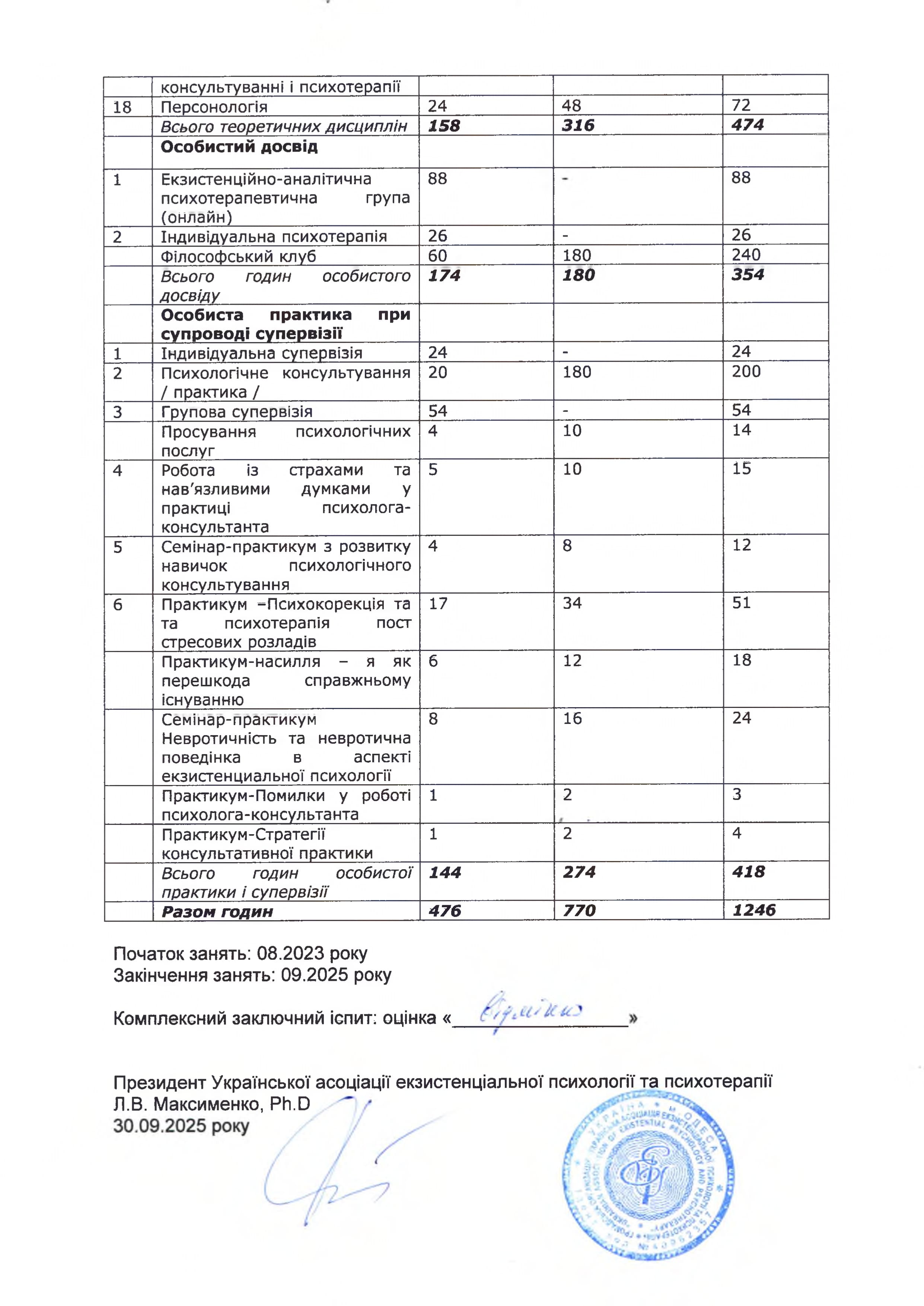 Сертифікат 7